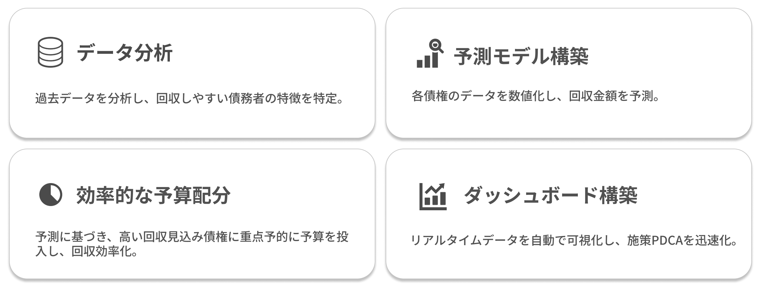 支援内容