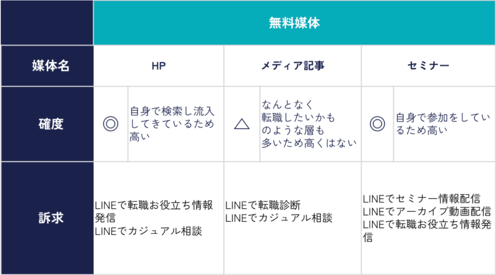 LINE登録バナー例