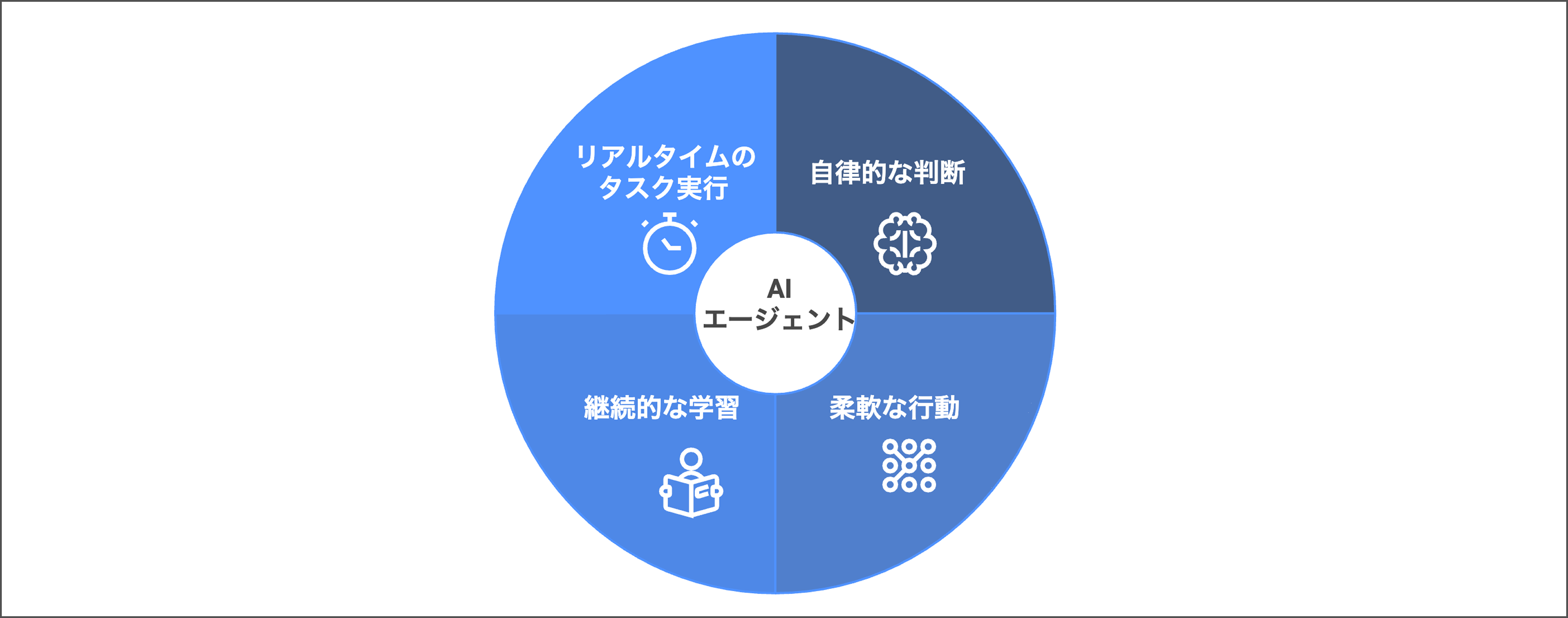 AIエージェントのイメージ