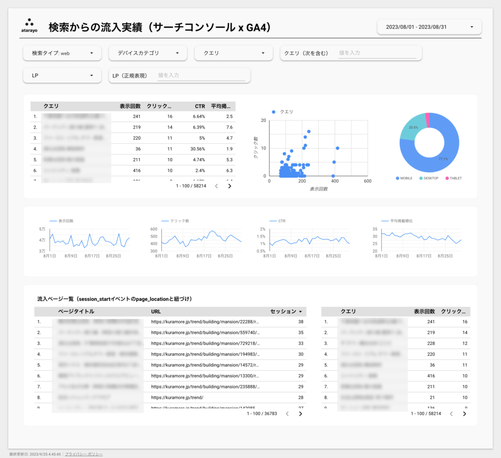 レポート完成図