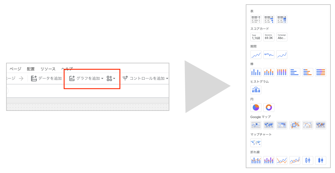 Looker Studioグラフ追加