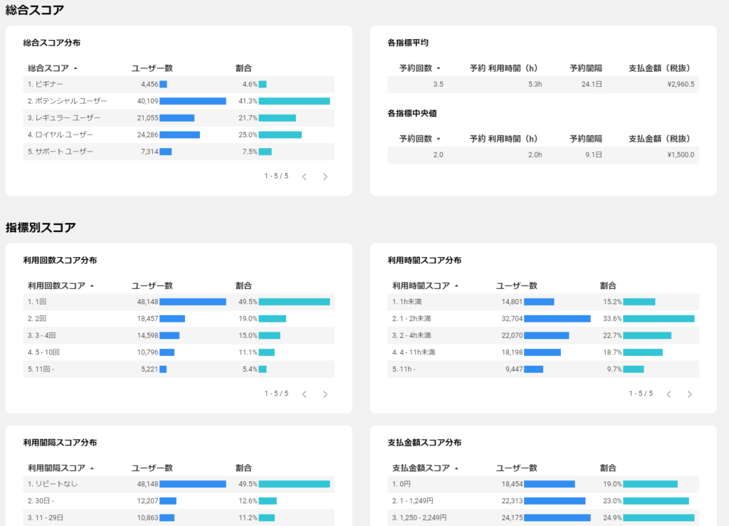 セグメント