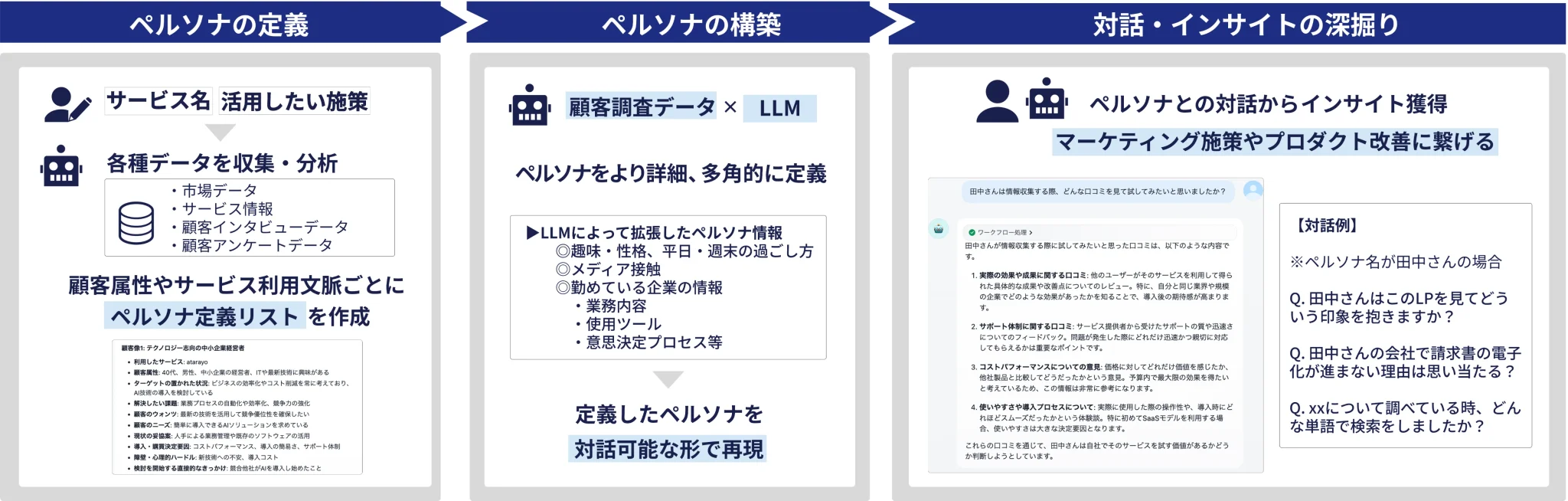 生成AI活用