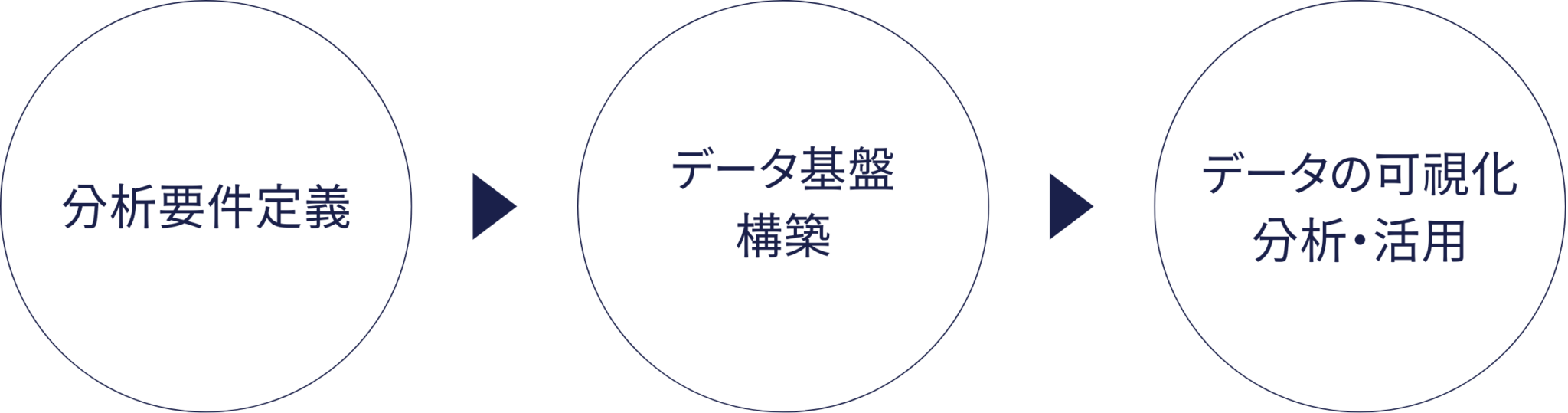 サービスの流れ