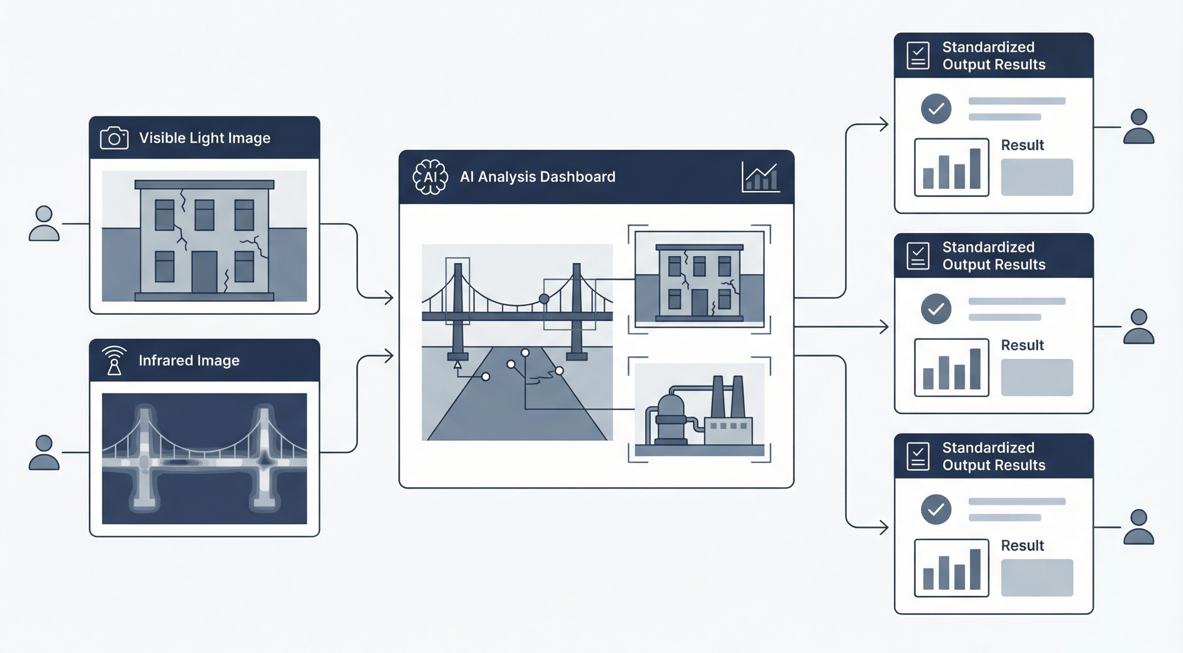 レポート作成のデスクワークを大幅削減するイメージ