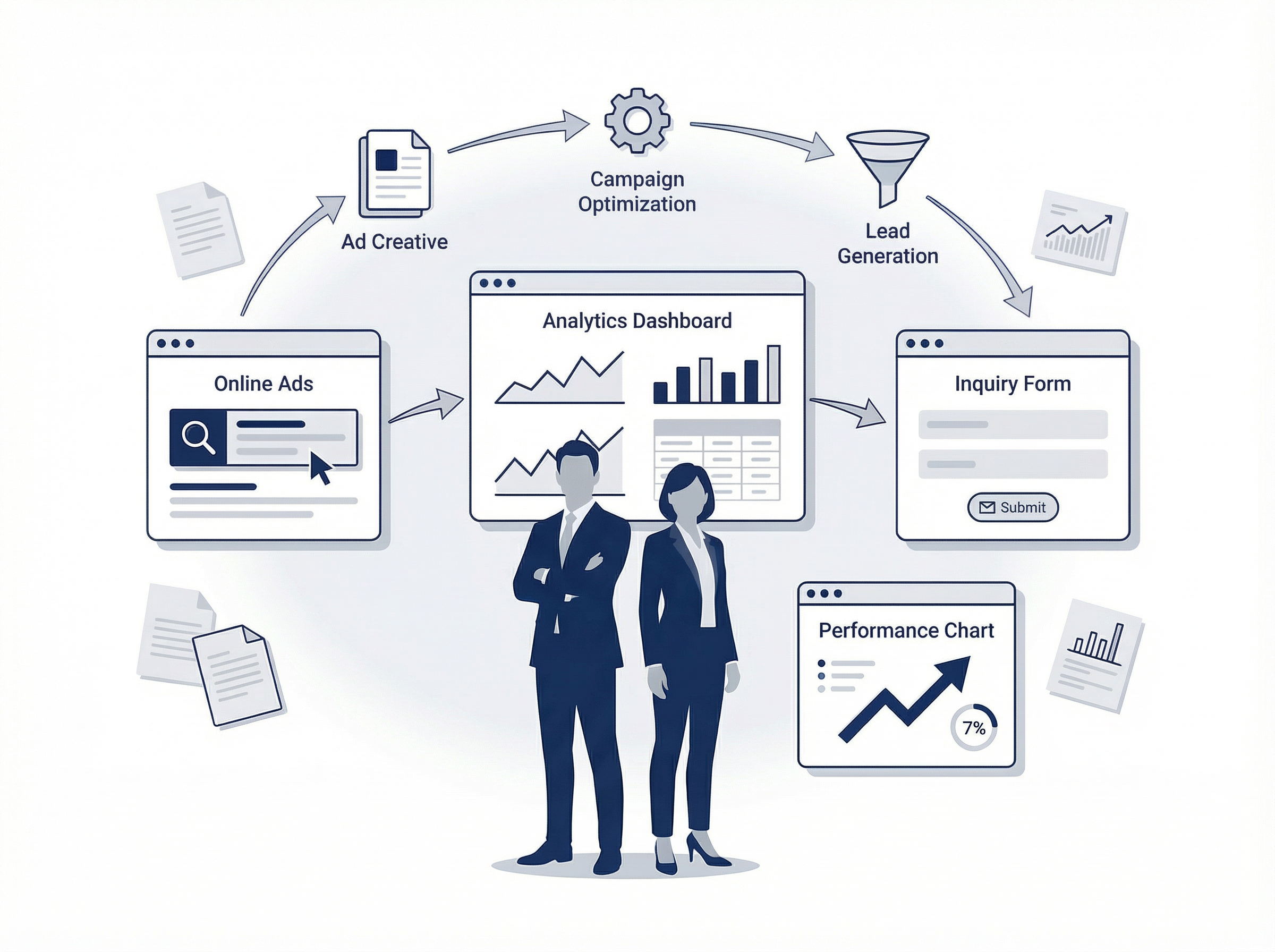 集客フェーズのイメージ